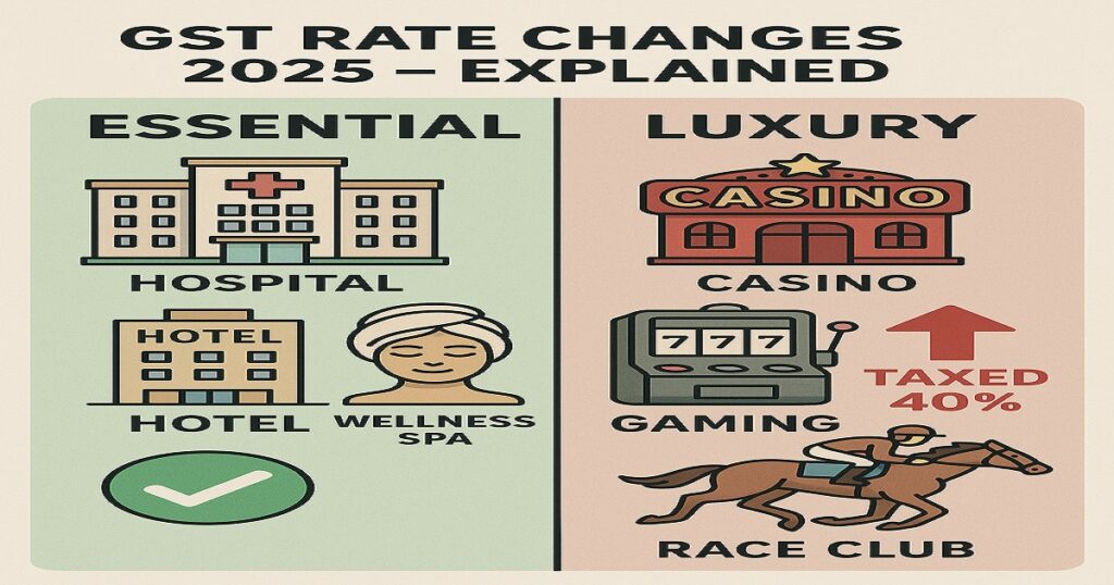 GST rate changes on services